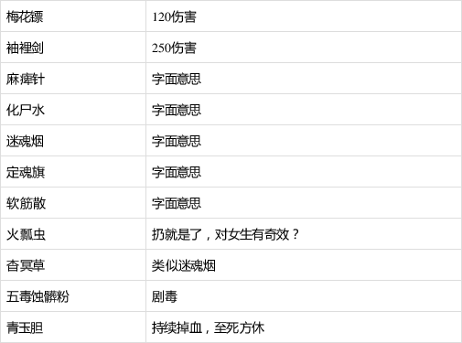 魔力宝贝石榴宝石镶嵌攻略一览表的简单介绍 魔力宝贝石榴宝石镶嵌攻略一览表的简单介绍