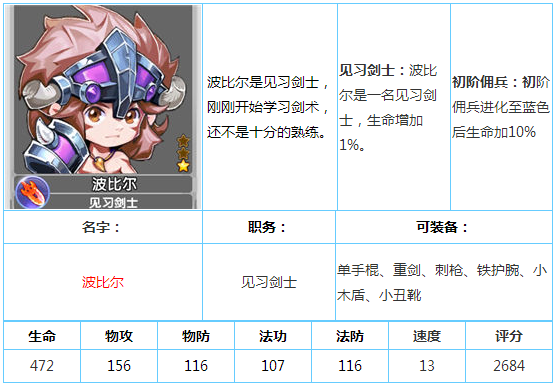 魔力宝贝小蝙蝠属性图鉴-魔力宝贝手游巨蝙蝠怎么加点 魔力宝贝小蝙蝠属性图鉴-魔力宝贝手游巨蝙蝠怎么加点