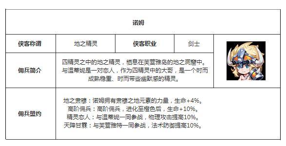 包含魔力宝贝五大职业图鉴主要职业技能解析的词条 包含魔力宝贝五大职业图鉴主要职业技能解析的词条