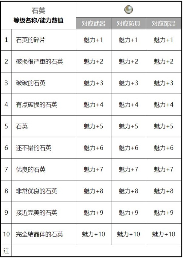 魔力宝贝宝石怎么得宝石作用解析的简单介绍 魔力宝贝宝石怎么得宝石作用解析的简单介绍