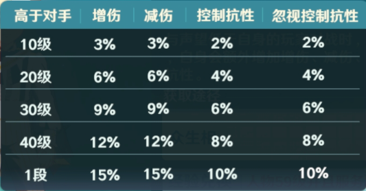 包含魔力宝贝新版第二套转职技能详细解析的词条 包含魔力宝贝新版第二套转职技能详细解析的词条
