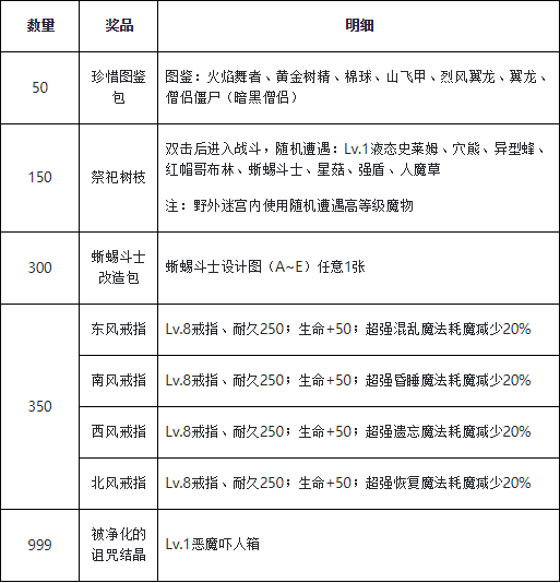 魔力宝贝第六卷村外平原关卡资料攻略的简单介绍 魔力宝贝第六卷村外平原关卡资料攻略的简单介绍