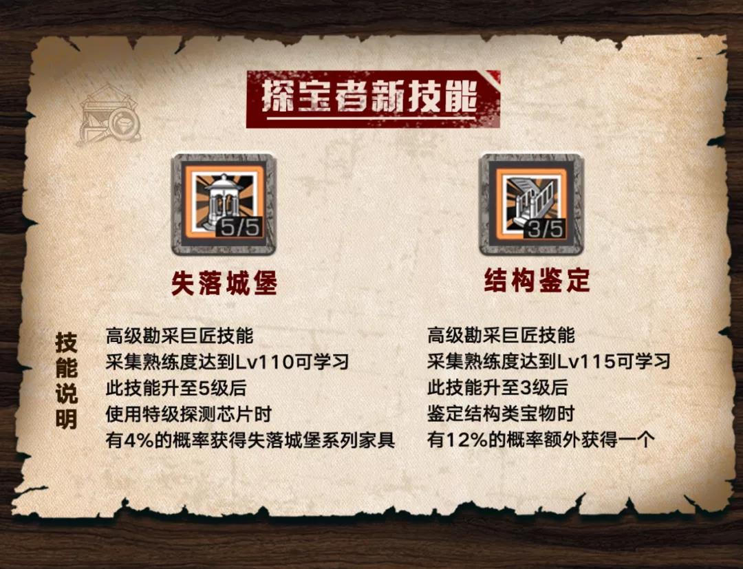 关于采集系可参考的冲技能等级方式的信息 关于采集系可参考的冲技能等级方式的信息