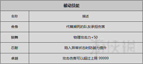 魔力旅人咒术师加点-魔力旅人咒术师加点推荐 魔力旅人咒术师加点-魔力旅人咒术师加点推荐