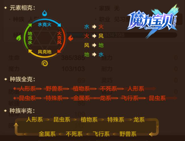 魔力宝贝55级宠物选择技巧攻略详解 魔力宝贝55级宠物选择技巧攻略详解