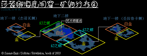 魔力宝贝咒术的作用 魔力宝贝咒术的作用